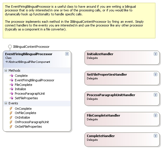 Event Driven Bilingual Processing